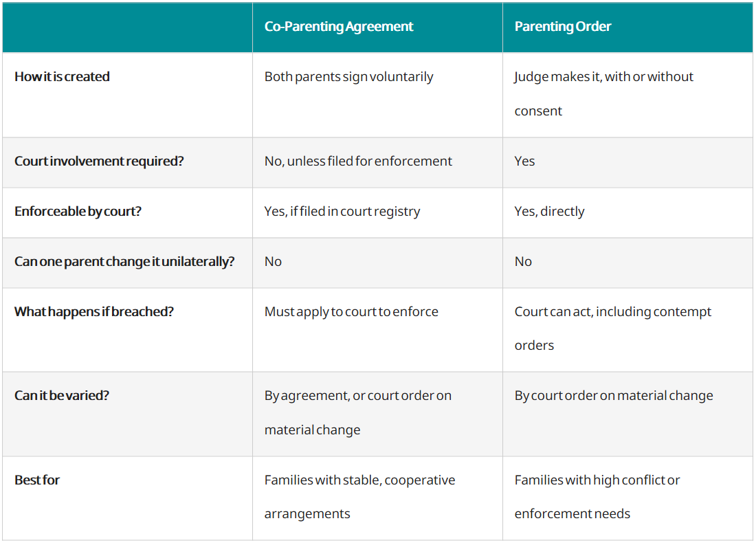 co-parenting-info-grid co-parenting-info-grid