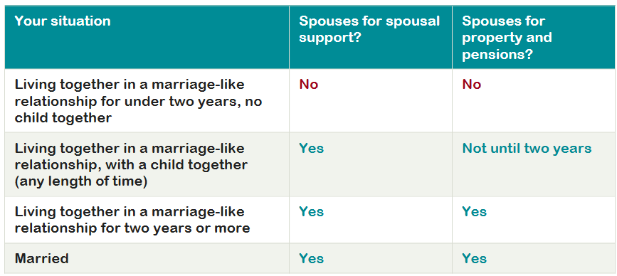 common-law-marriage-graph.png common-law-marriage-graph.png
