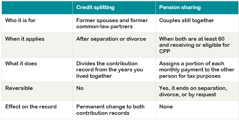 cpp-credit-splitting-after-separation-grid2.png