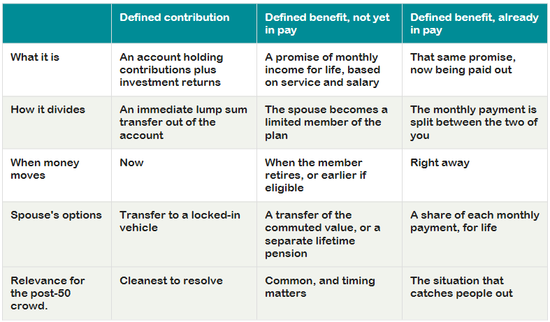 dividing-pensions-in-a-bc-separation-graph.png