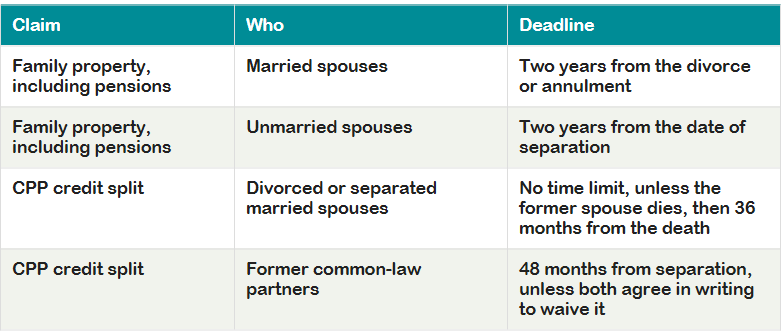 dividing-pensions-in-a-bc-separation-graph2.png
