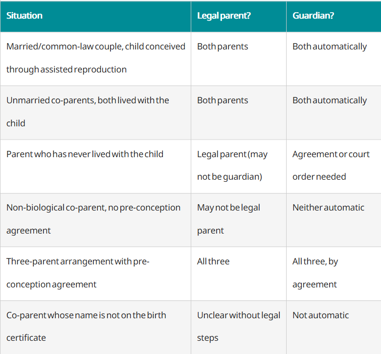 legal-protection-co-parenting-grid legal-protection-co-parenting-grid