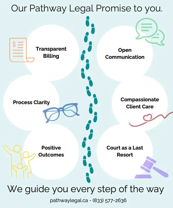 Pathway Legal Family Lawyers Promise