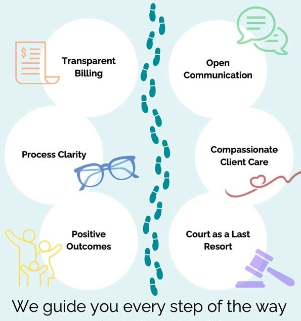 The Pathway Legal promise to clients